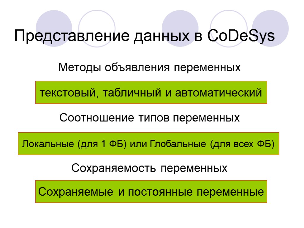 Методы объявления переменных Локальные (для 1 ФБ) или Глобальные (для всех ФБ) текстовый, табличный